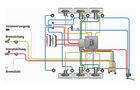 EBS-Module, Wabco, Stromversorgung, Bremsleitung