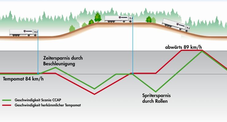 Grafik Berg- und Talbahn